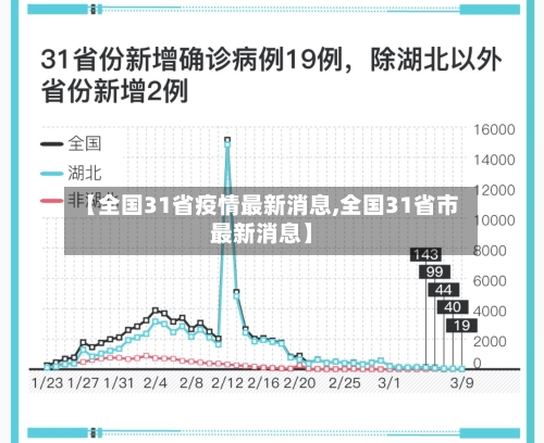 【全国31省疫情最新消息,全国31省市最新消息】-第2张图片