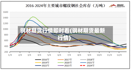 钢材期货行情即时看(钢材期货最新行情)-第1张图片