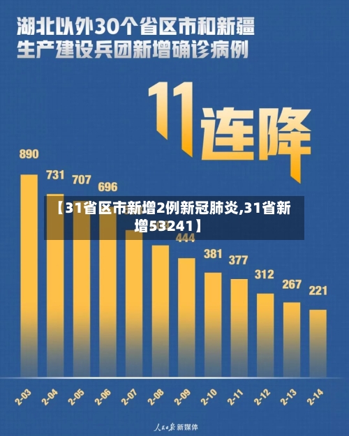 【31省区市新增2例新冠肺炎,31省新增53241】-第1张图片