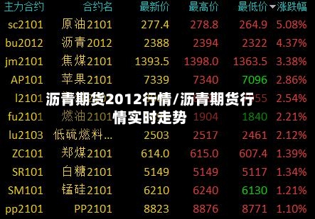 沥青期货2012行情/沥青期货行情实时走势-第1张图片