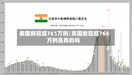 美国新冠超765万例/美国新冠超765万例是真的吗-第1张图片