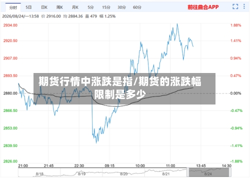 期货行情中涨跌是指/期货的涨跌幅限制是多少-第1张图片