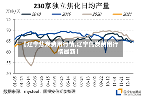 【辽宁焦炭费用行情,辽宁焦炭费用行情最新】-第1张图片