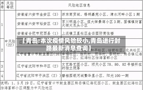 【青岛:本次疫情风险较小,青岛进行封路最新消息查询】-第1张图片