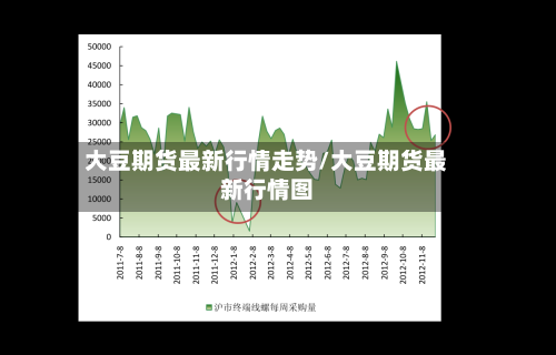 大豆期货最新行情走势/大豆期货最新行情图-第1张图片