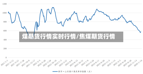 煤期货行情实时行情/焦煤期货行情-第1张图片