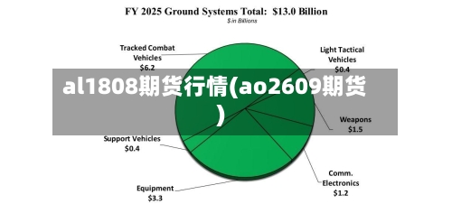 al1808期货行情(ao2609期货)-第1张图片