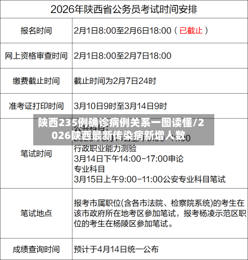 陕西235例确诊病例关系一图读懂/2026陕西最新传染病新增人数-第1张图片