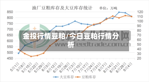 金投行情豆粕/今日豆粕行情分析