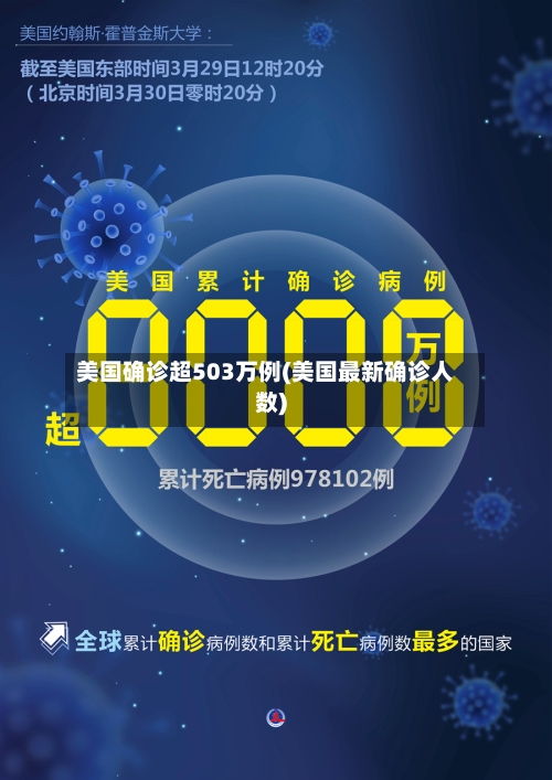美国确诊超503万例(美国最新确诊人数)-第2张图片