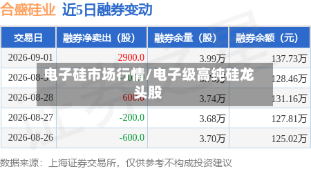 电子硅市场行情/电子级高纯硅龙头股-第2张图片
