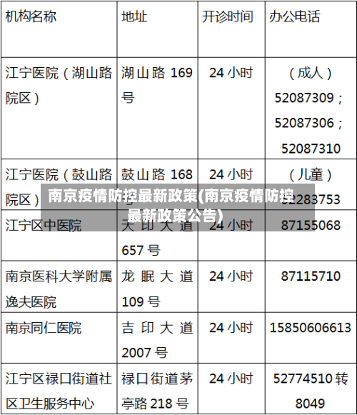 南京疫情防控最新政策(南京疫情防控最新政策公告)