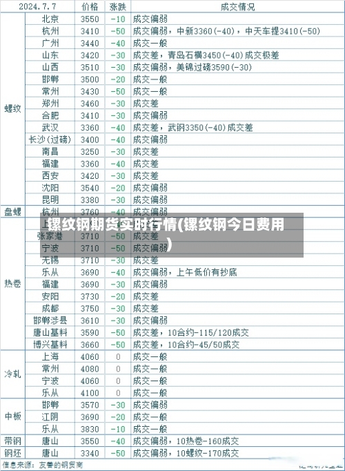 镙纹钢期货实时行情(镙纹钢今日费用)-第1张图片