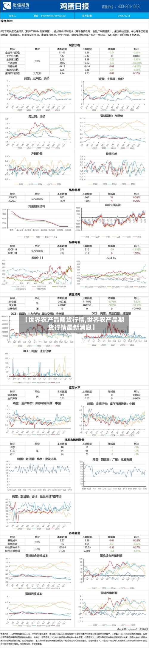【世界农产品期货行情,世界农产品期货行情最新消息】-第2张图片