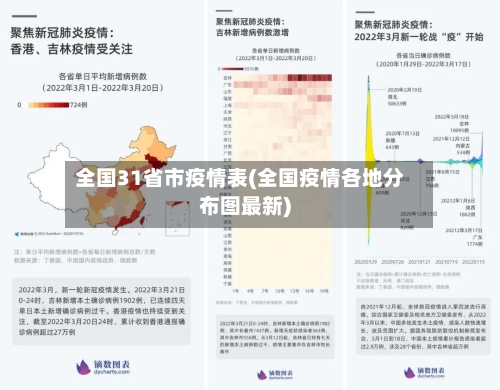 全国31省市疫情表(全国疫情各地分布图最新)-第3张图片