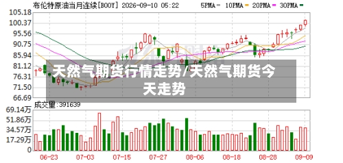 天然气期货行情走势/天然气期货今天走势