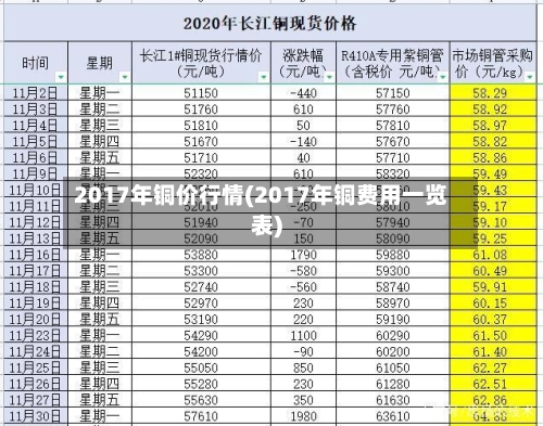 2017年铜价行情(2017年铜费用一览表)-第2张图片
