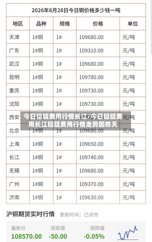 今日铝锭费用行情长江/今日铝锭费用长江铝锭费用行情走势图昨天-第2张图片