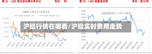 沪铝行情在哪看/沪铝实时费用走势-第2张图片