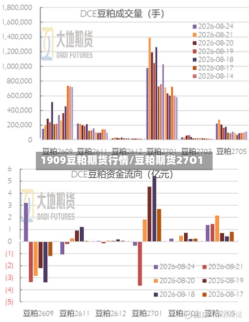 1909豆粕期货行情/豆粕期货27O1-第2张图片