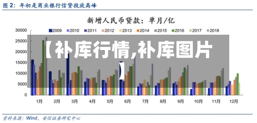 【补库行情,补库图片】-第2张图片