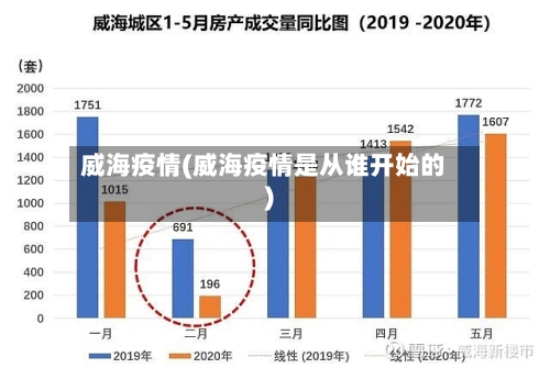 威海疫情(威海疫情是从谁开始的)-第2张图片