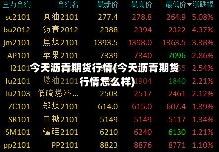 今天沥青期货行情(今天沥青期货行情怎么样)