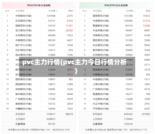 pvc主力行情(pvc主力今日行情分析)-第2张图片