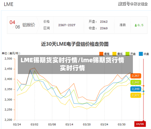 LME锡期货实时行情/lme锡期货行情实时行情-第2张图片