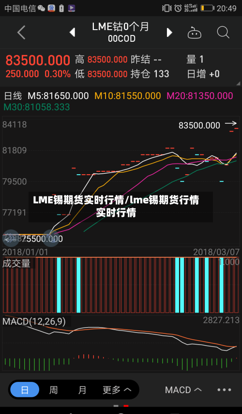 LME锡期货实时行情/lme锡期货行情实时行情