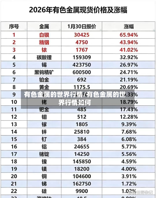 有色金属的世界行情/有色金属的世界行情如何