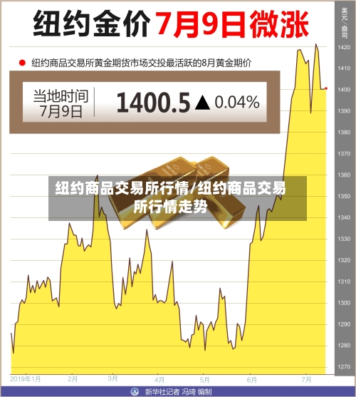 纽约商品交易所行情/纽约商品交易所行情走势-第3张图片