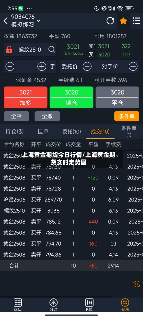 上海黄金期货今日行情/上海黄金期货实时走势图-第2张图片