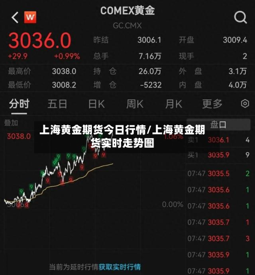 上海黄金期货今日行情/上海黄金期货实时走势图-第3张图片