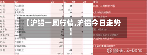 【沪铝一周行情,沪铝今日走势】-第2张图片