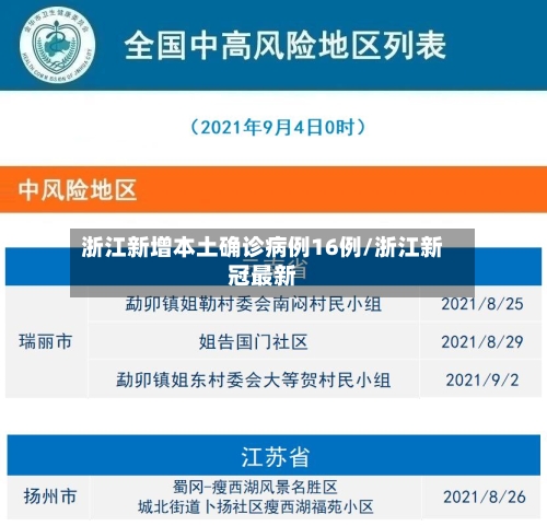 浙江新增本土确诊病例16例/浙江新冠最新-第3张图片
