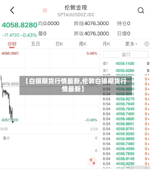 【白银期货行情最新,伦敦白银期货行情最新】