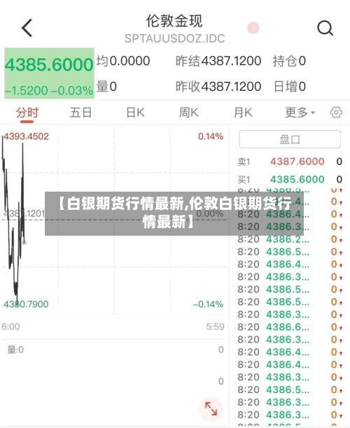 【白银期货行情最新,伦敦白银期货行情最新】-第2张图片