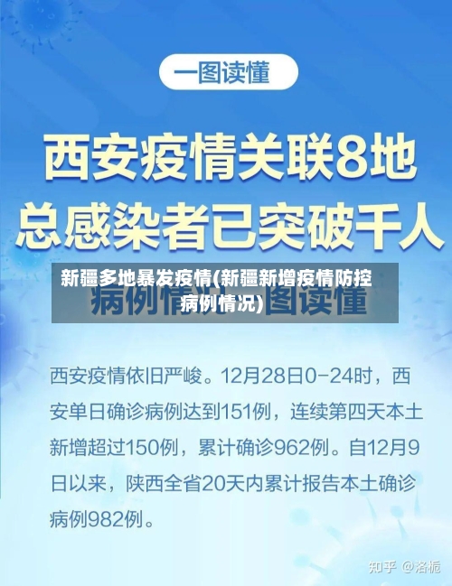 新疆多地暴发疫情(新疆新增疫情防控病例情况)-第1张图片