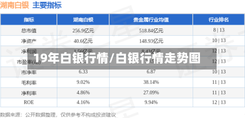 19年白银行情/白银行情走势图-第2张图片