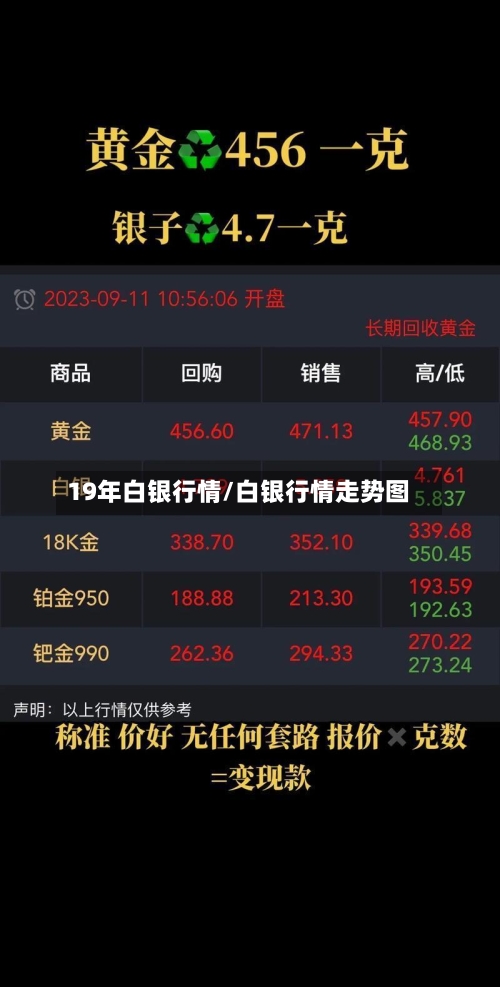 19年白银行情/白银行情走势图-第3张图片