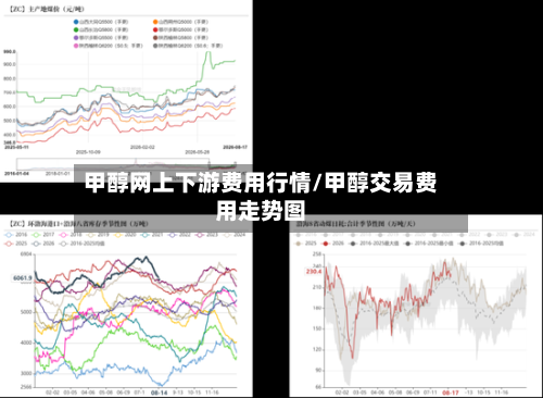 甲醇网上下游费用行情/甲醇交易费用走势图-第1张图片
