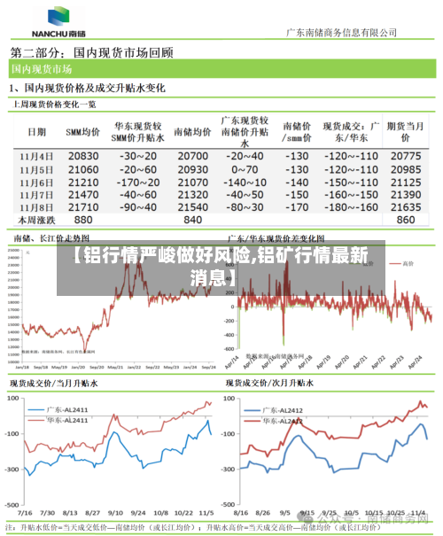 【铝行情严峻做好风险,铝矿行情最新消息】-第2张图片