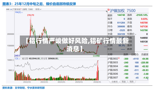 【铝行情严峻做好风险,铝矿行情最新消息】-第3张图片