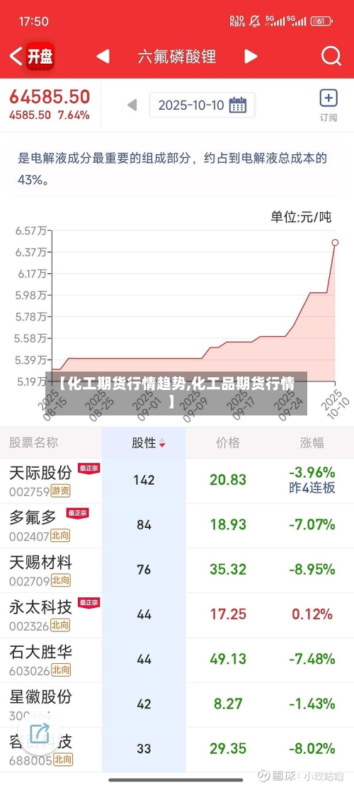【化工期货行情趋势,化工品期货行情】-第3张图片
