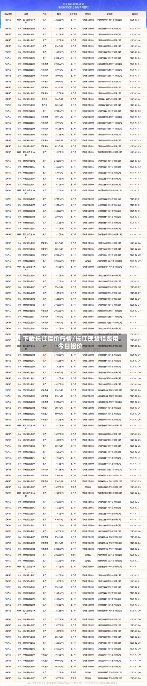 下载长江铝价行情/长江现货铝费用今日铝价-第1张图片