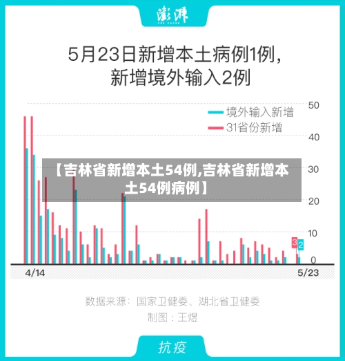 【吉林省新增本土54例,吉林省新增本土54例病例】-第1张图片