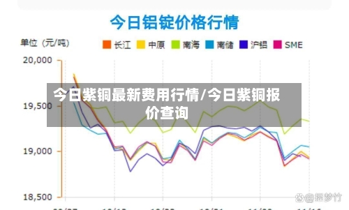 今日紫铜最新费用行情/今日紫铜报价查询