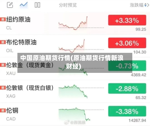 中国原油期货行情(原油期货行情新浪财经)-第1张图片