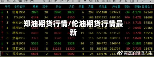 郑油期货行情/伦油期货行情最新-第1张图片